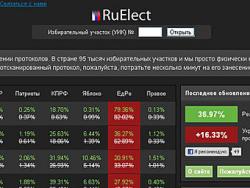 Россия, Госдума, выборы, фальсификация, ruelect.com,  закрытие