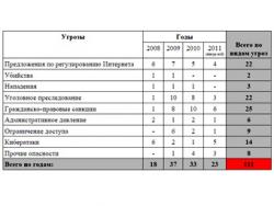 Интернет, Россия, "Агора", доклад, "Несвобода интернета"